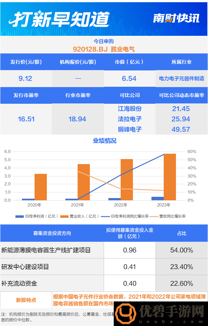 海康系参股芯片设计企业联芸科技、胜业电气今日申购-投资者迎来打新机会！