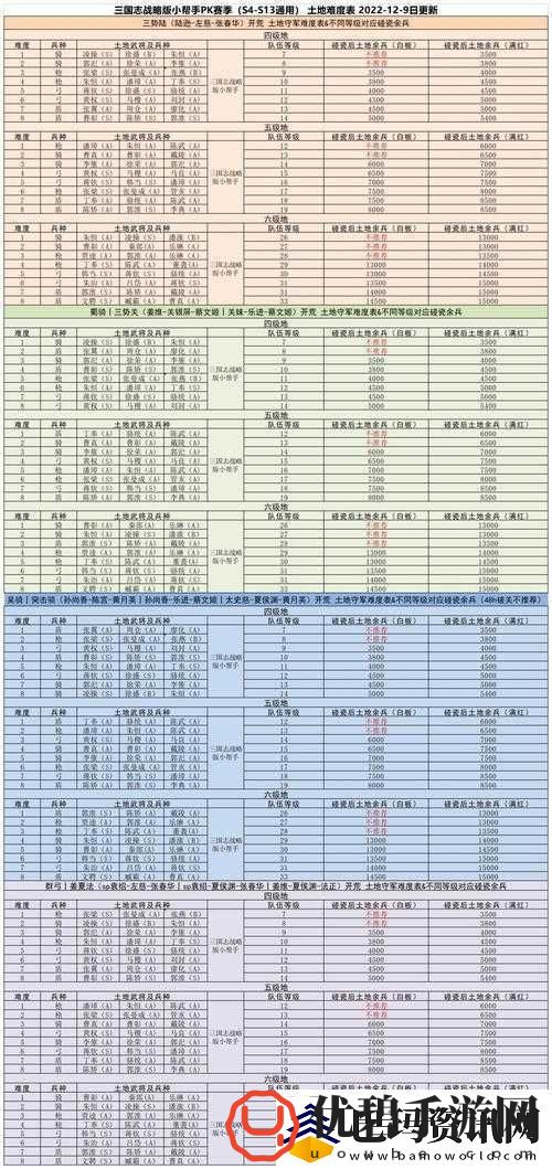 三国志战略版寻高级地攻略秘籍