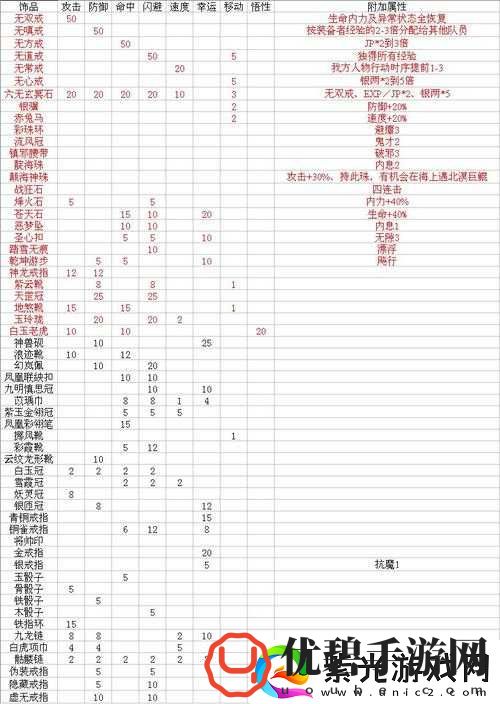 揭秘三国群英传2，探索游戏中令人向往且充满神秘感的特殊物品