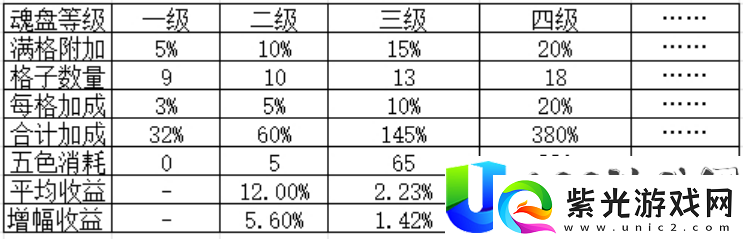 叫我大掌柜兽魂系统攻略