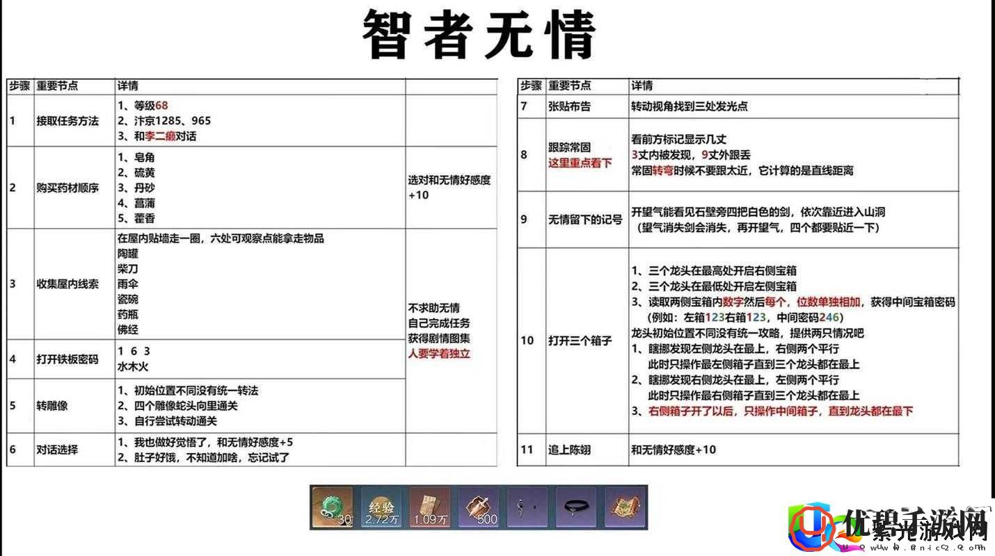 逆水寒手游智者无情攻略详解