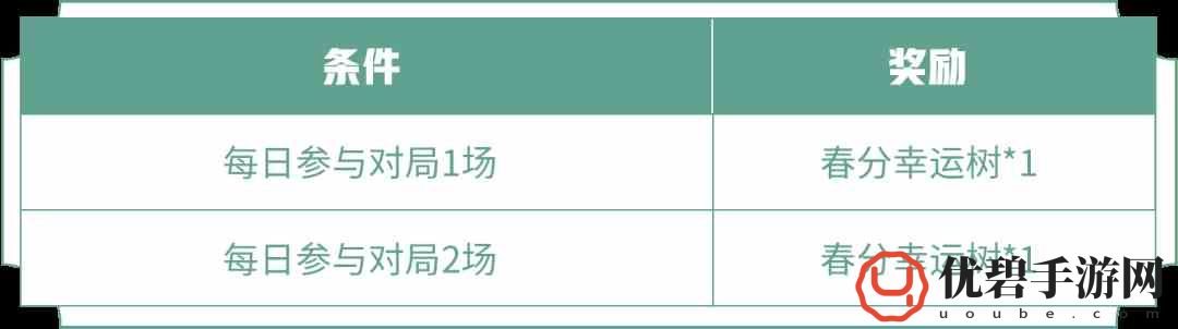 王者荣耀春分幸运树如何快速获取