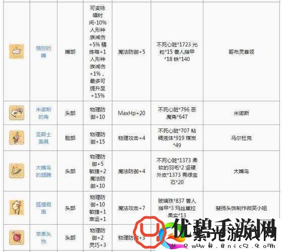 仙境传说RO手游法师头饰解锁步骤与技巧全面深度解析攻略