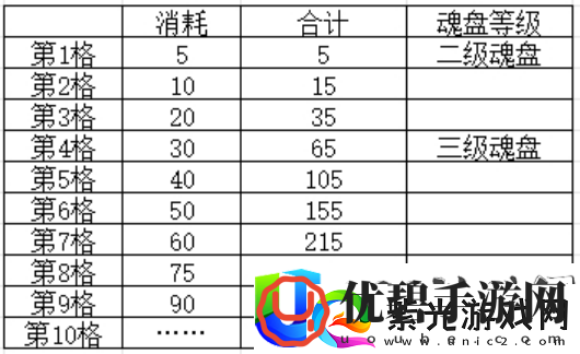 叫我大掌柜兽魂系统攻略