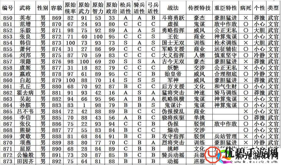 三国志14深度解析-古武将吴起数据图鉴及其五维战法全览