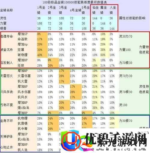 大话西游手游全面解析