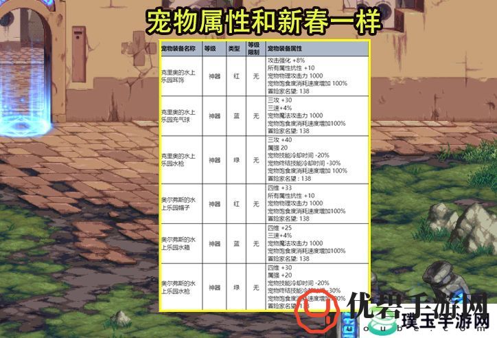 DNF夏日礼包有哪些  2023夏日礼包内容介绍[多图]图片4