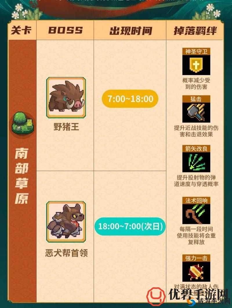 独奏骑士126层BOSS挑战攻略：登顶秘籍大分享