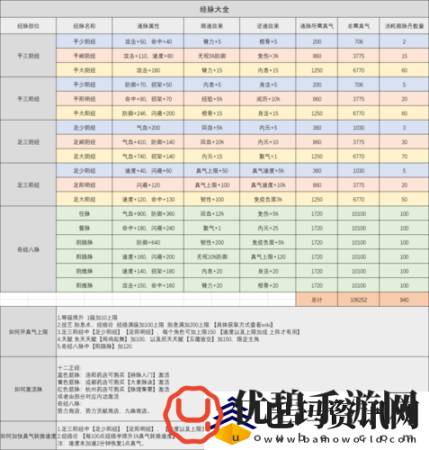 武当剑手游经脉解锁方法及经脉系统全面解析