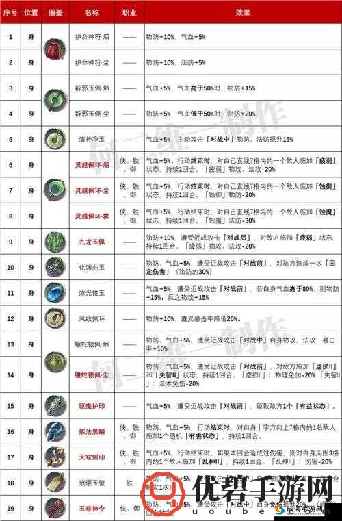 天地劫手游胧夜魂石选择推荐及搭配技巧玩法秘籍