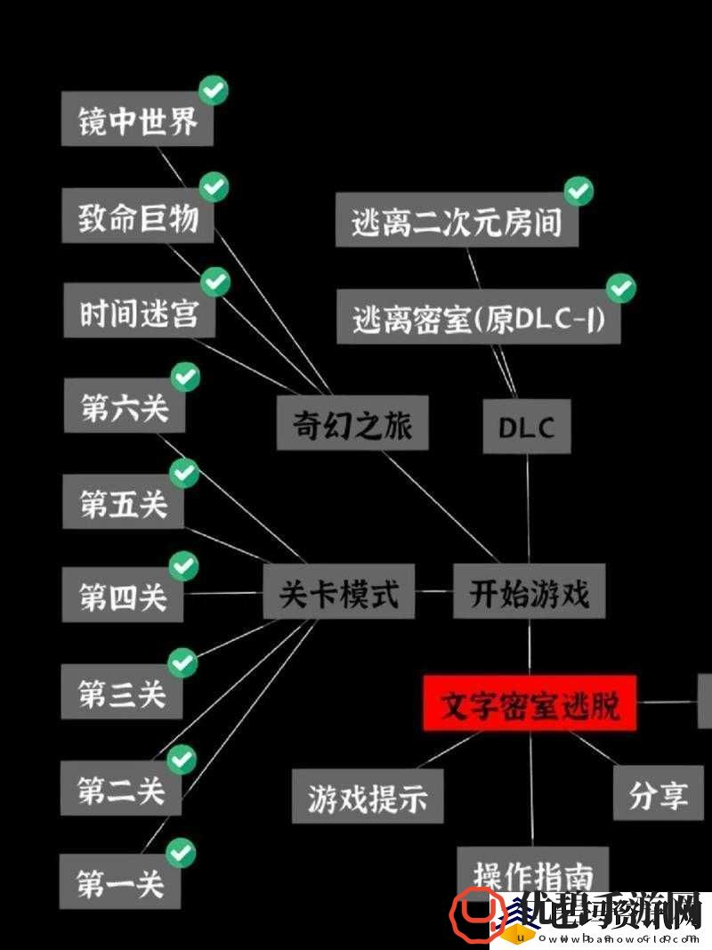 文字世界西游脱口秀攻略