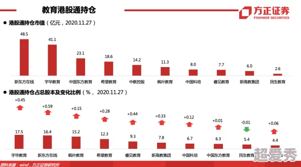 b站大全收费2023入口在哪？全新收费政策即将上线，用户需尽快了解最新动态！