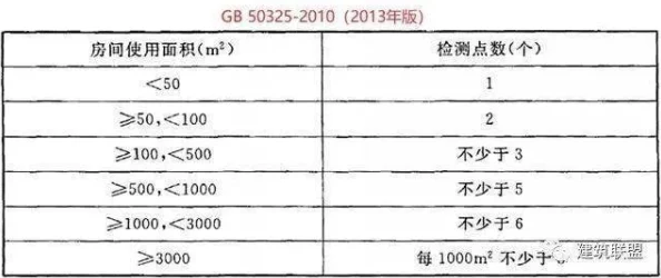 Fulao2检测线路1在高温环境下的性能评估与应用研究：实验方法及结果分析