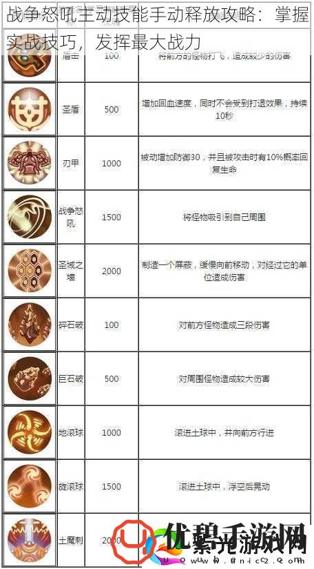 战争怒吼主动技能手动释放攻略：掌握实战技巧发挥最大战力