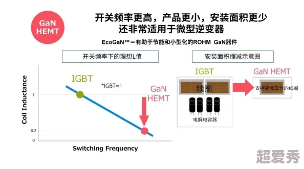 Fulao2检测线路1在高温环境下的性能评估与应用研究：实验方法及结果分析