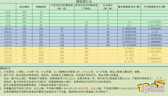 完美世界手游无氪党优选职业指南：零氪平民新手最佳职业推荐攻略