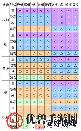 开罗拉面店全国篇完美拉面制造攻略