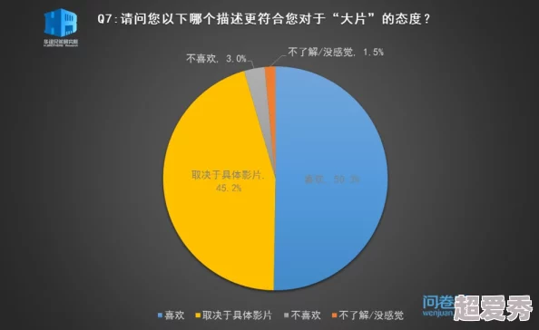 国产精品女上位在线观看：最新动态与观众反馈分析，探讨其在网络平台上的影响力与受欢迎程度