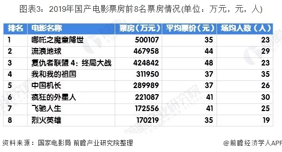 国产一区在线电影：最新动态与观影趋势分析，探讨国产影片在市场中的表现及观众反馈