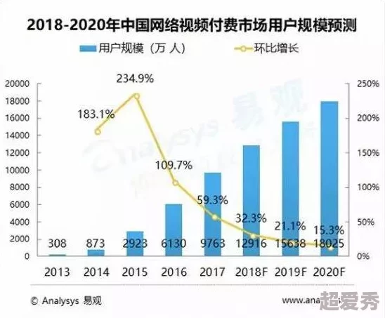 好大好硬好爽免费视频：最新进展揭示了该视频平台的用户增长和内容多样化趋势，引发广泛关注与讨论