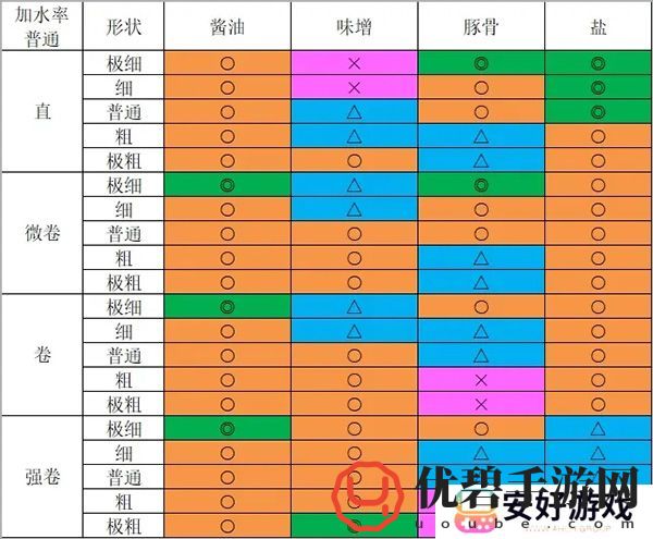 开罗拉面店全国篇完美拉面制造攻略玩法秘籍