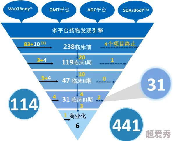 就要干就要射：最新进展揭示了该项目在技术创新和市场应用方面的重大突破与前景