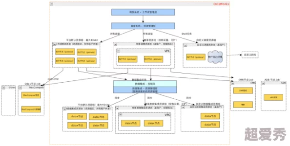 SSIS440连接：全新功能上线，提升数据集成效率与稳定性，助力企业数字化转型之路