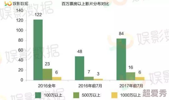 国产精品女上位在线观看：最新动态与观众反馈分析，探讨其在网络平台上的影响力与受欢迎程度