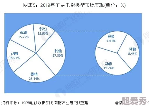 国产一区在线电影：最新动态与观影趋势分析，探讨国产影片在市场中的表现及观众反馈