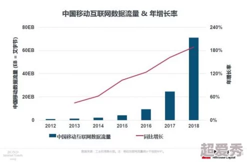 好大好硬好爽免费视频：最新进展揭示了该视频平台的用户增长和内容多样化趋势，引发广泛关注与讨论