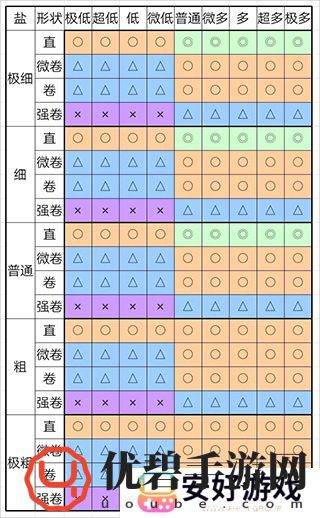 开罗拉面店全国篇完美拉面制造攻略