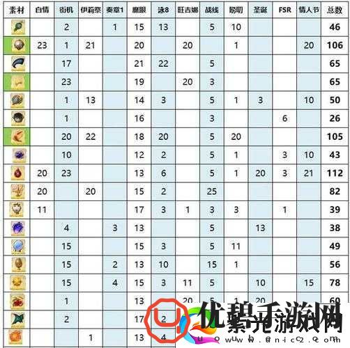 命运冠位指定FGO国服修炼场最新掉落材料览表