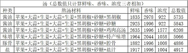 开罗拉面店全国篇完美拉面制造攻略