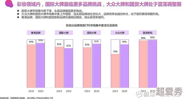 国产区第一页：最新动态揭示了国内市场的快速发展与新兴产品的崛起，吸引了众多消费者的关注与期待