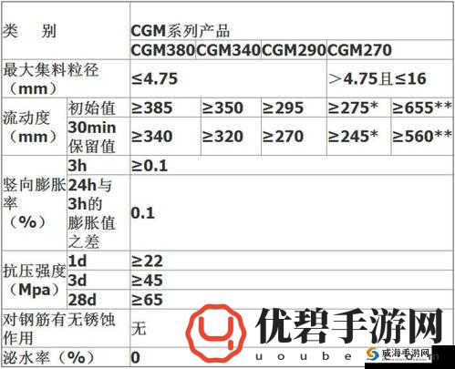 h 系列高强无收缩灌浆料价格详情