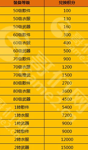 详细解析：我们的沙城手游积分商城具体玩法及兑换规则说明指南