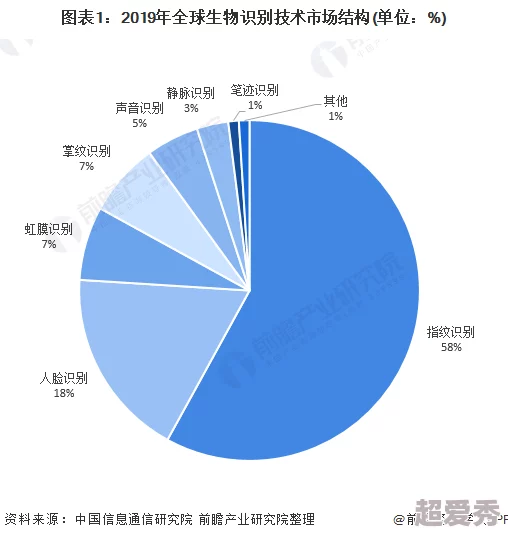 国产99辐利2022最新动态：新技术应用与市场前景分析，推动行业发展迈向新阶段