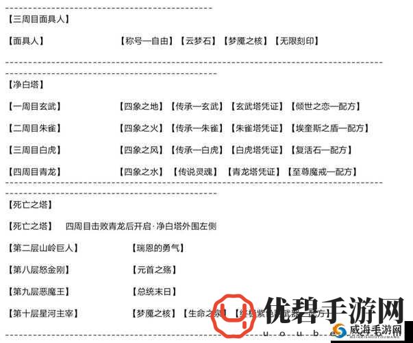 梦魇无归天草打法攻略分享