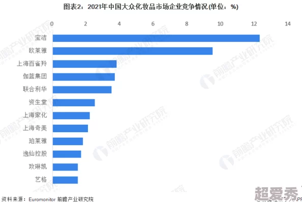 亚洲国产精品第一区二区：最新动态揭示行业发展趋势与市场变化，吸引众多关注与讨论