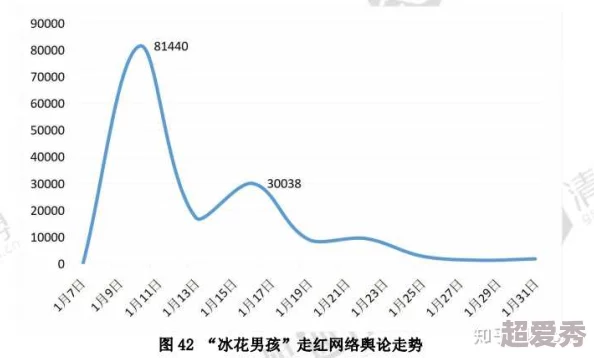 17c吃瓜黑料蘑菇：网络热议与舆论风波中的真相与反思，揭示社交媒体时代的信息传播特征