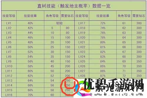 天天酷跑金刚熊好不好-满级属性技能全解析