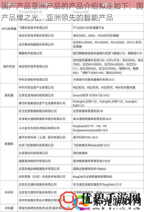 国产产品亚洲产品的产品介绍拟定如下