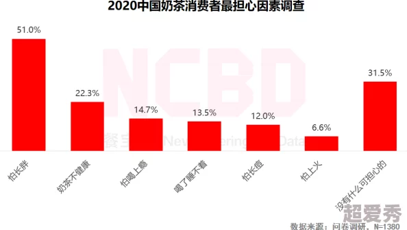 ChinaXXX对白刺激仙踪林的影响与发展：新趋势与消费者心理分析探讨