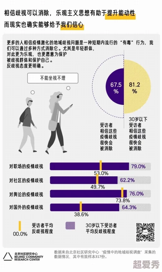 性**专区**：最新动态分析与讨论，关注社会对性别认同的多元化理解及其影响