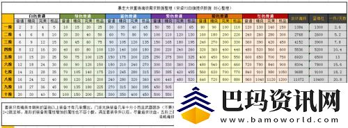 暴走大侠魂铁分解上限-每日分解有多少