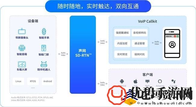 声网新推VoIP