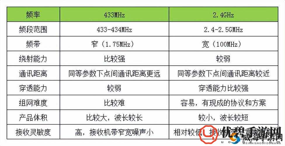 433MH2 射频对人体有影响吗？无限次数看片：是福还是祸？