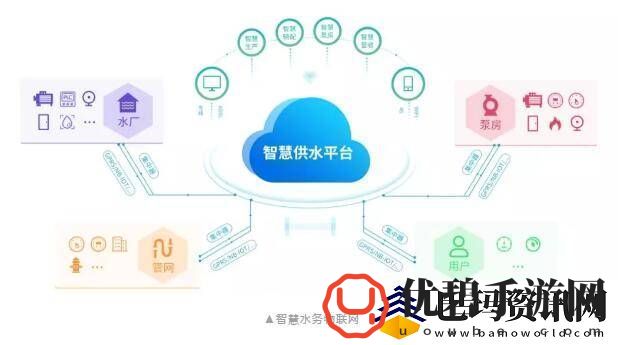 水多多sdd2appios：革新水资源管理的智能应用