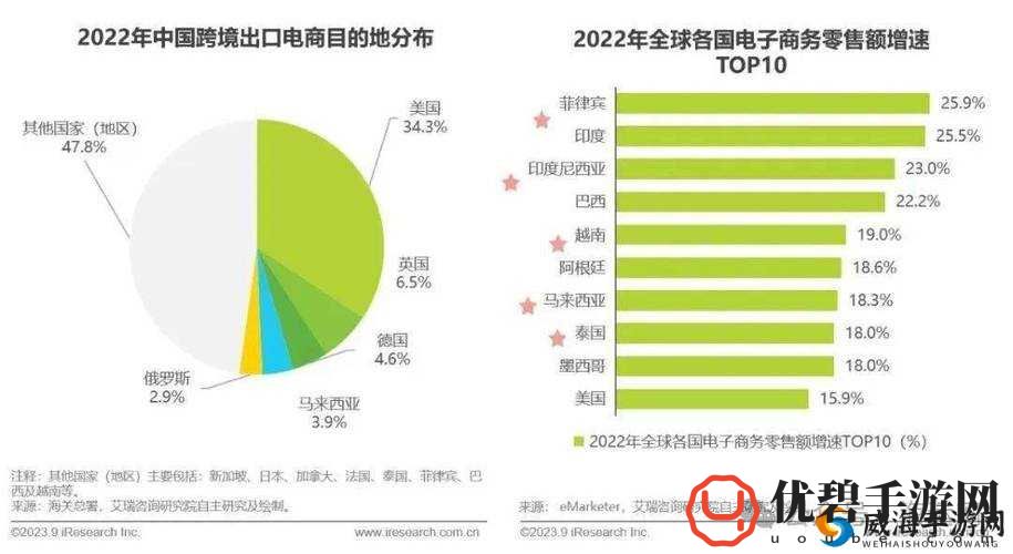 美国和欧洲 Windows 发展现状及趋势