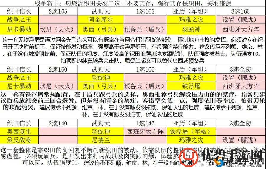 深入解析：文明与征服中孙武阵容的最佳搭配推荐